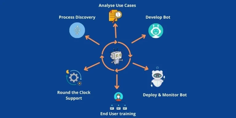 Intelligent Automation